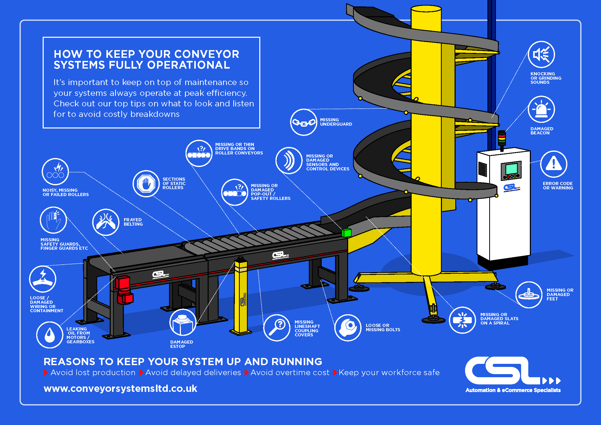 Conveyor system and racking